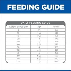 Hill's Prescription Diet i/d Digestive Care Low Fat Chicken Flavor Dry Dog Food -Outlet Sullivan Supply Store 105064 PT8. SY630 V1625250465