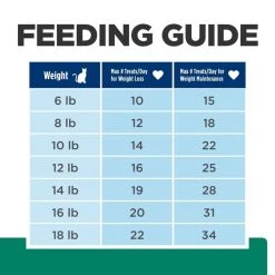 Hill's Prescription Diet Metabolic Crunchy Cat Treats -Outlet Sullivan Supply Store 112393 PT8. SY630 V1660168703