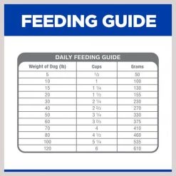 Hill's Prescription Diet d/d Skin/Food Sensitivities Potato & Venison Dry Dog Food -Outlet Sullivan Supply Store 113451 PT7. SY630 V1607155324