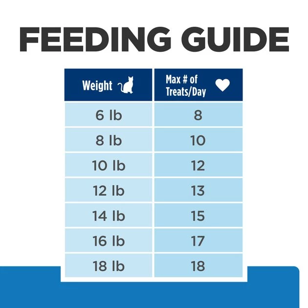 Hill's Prescription Diet Hypo Crunchy Cat Treats 9 Hill's Prescription Diet Hypo Crunchy Cat Treats - Image 7