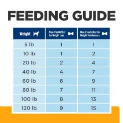 Hill's Prescription Diet Original Crunchy Dog Treats -Outlet Sullivan Supply Store 127909 PT8. SY630 V1658190874