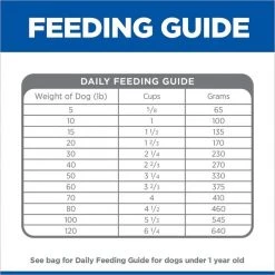 Hill's Prescription Diet i/d Digestive Care Small Bites Chicken Flavor Dry Dog Food -Outlet Sullivan Supply Store 141044 PT8. SY630 V1625249279