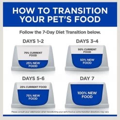 Hill's Prescription Diet c/d Multicare Stress Urinary Care with Chicken Dry Cat Food 13 Hill's Prescription Diet c/d Multicare Stress Urinary Care with Chicken Dry Cat Food -Outlet Sullivan Supply Store 156394 PT3. SY630 V1602308171