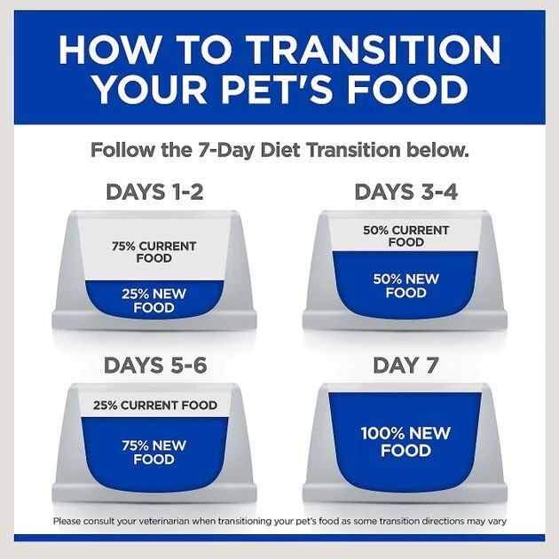 Hill's Prescription Diet c/d Multicare Stress Urinary Care with Chicken Dry Cat Food 6 Hill's Prescription Diet c/d Multicare Stress Urinary Care with Chicken Dry Cat Food - Image 4