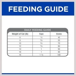 Hill's Prescription Diet c/d Multicare Stress Urinary Care with Chicken Dry Cat Food 17 Hill's Prescription Diet c/d Multicare Stress Urinary Care with Chicken Dry Cat Food -Outlet Sullivan Supply Store 156394 PT8. SY630 V1602339968