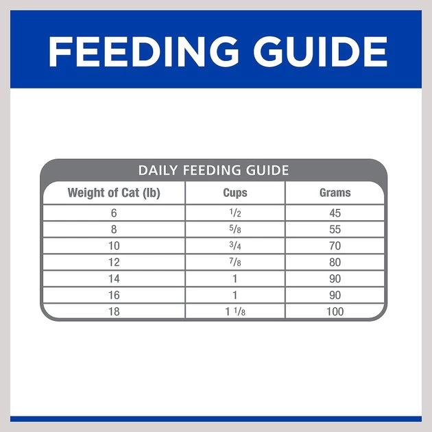 Hill's Prescription Diet c/d Multicare Stress Urinary Care with Chicken Dry Cat Food 10 Hill's Prescription Diet c/d Multicare Stress Urinary Care with Chicken Dry Cat Food - Image 8