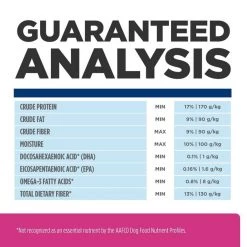 Hill's Prescription Diet Gastrointestinal Biome Chicken Flavor Dry Dog Food -Outlet Sullivan Supply Store 159274 PT8. SY630 V1647293199