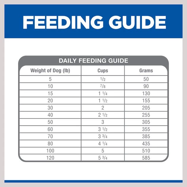 Hill's Prescription Diet Derm Complete Dry Dog Food 10 Hill's Prescription Diet Derm Complete Dry Dog Food - Image 8