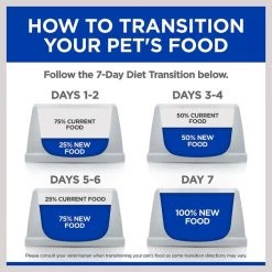 Hill's Prescription Diet k/d Kidney Care with Chicken Wet Dog Food -Outlet Sullivan Supply Store 295034 PT8. SY630 V1621623773