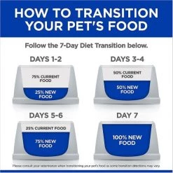 Hill's Prescription Diet Metabolic Chicken Flavor Wet Dog Food -Outlet Sullivan Supply Store 295138 PT8. SY630 V1644982385