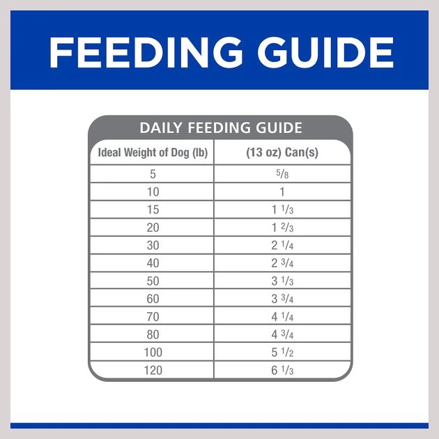 Hill's Prescription Diet w/d Multi-Benefit with Chicken Wet Dog Food 11 Hill's Prescription Diet w/d Multi-Benefit with Chicken Wet Dog Food - Image 9