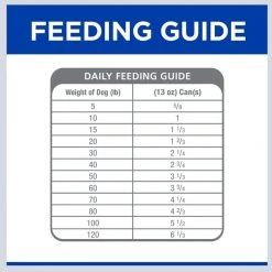 Hill's Prescription Diet z/d Skin/Food Sensitivities Original Flavor Wet Dog Food -Outlet Sullivan Supply Store 295144 PT8. SY630 V1621855372