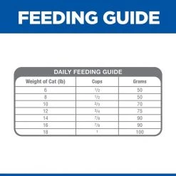 Hill's Prescription Diet c/d Multicare Stress Urinary Care with Ocean Fish Dry Cat Food -Outlet Sullivan Supply Store 316650 PT8. SY630 V1627354280