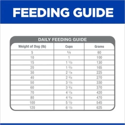 Hill's Prescription Diet g/d Aging Care Chicken Flavor Dry Senior Dog Food -Outlet Sullivan Supply Store 69758 PT7. SY630 V1624318390