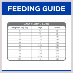 Hill's Prescription Diet h/d Heart Care Chicken Flavor Dry Dog Food -Outlet Sullivan Supply Store 69760 PT8. SY630 V1598307669
