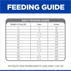 Hill's Prescription Diet l/d Liver Care Chicken Flavor Dry Dog Food -Outlet Sullivan Supply Store 69776 PT7. SY630 V1624086193