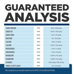 Hill's Prescription Diet z/d Skin/Food Sensitivities Original Flavor Dry Cat Food -Outlet Sullivan Supply Store 69816 PT8. SY630 V1648248987