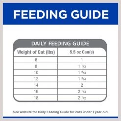 Hill's Prescription Diet m/d GlucoSupport Chicken Flavor Dry Cat Food -Outlet Sullivan Supply Store 69837 PT8. SY630 V1599174953